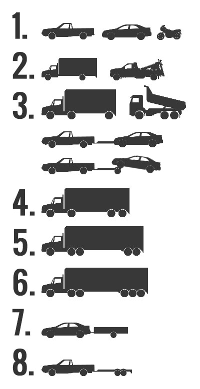 Tolls by Vehicle Class Chart